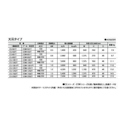画像2: インターセントラル ES-1002T サンヒート 輻射式遠赤外線ヒーター 一般暖房用 天吊タイプ 単相200V W1375×H350 ♪