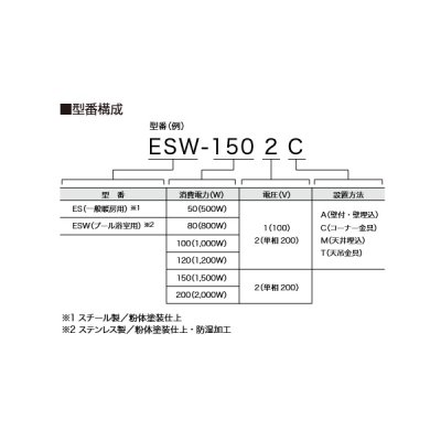 画像3: インターセントラル ESW-1502A サンヒート 輻射式遠赤外線ヒーター プール・浴室用 壁付・壁埋込タイプ 単相200V W1375×H470 ♪