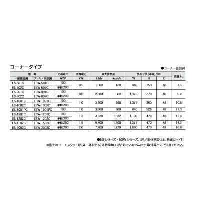画像2: インターセントラル ESW-1202C サンヒート 輻射式遠赤外線ヒーター プール・浴室用 コーナータイプ 単相200V W1100×H470 ♪