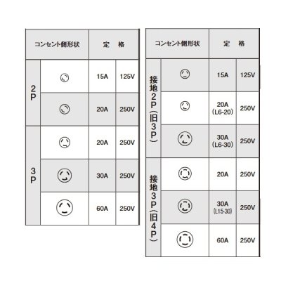 画像4: インターセントラル HTP-1501A ホットトップ 輻射式遠赤外線ヒーター 屋外・半屋外・屋内用 天井・壁付け共通ブラケット付 100V W1113×H246.7 ♪