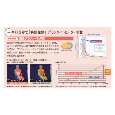 画像6: インターセントラル PKR-1001B(K) ぽかラク 輻射式遠赤外線ヒーター 屋外・半屋外用 天井・壁付け共通ブラケット・リモコン付 低所設置仕様 ブラック ♪