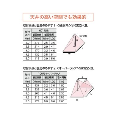 画像4: インターセントラル SRS302-MS サンレイ 輻射式遠赤外線ヒーター メタルシーズタイプ ステンレス製 屋外・半屋外・屋内用 天吊タイプ W985×H300 受注生産 §♪