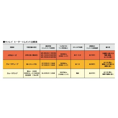 画像5: インターセントラル SRS202-QTM サンレイ 輻射式遠赤外線ヒーター クウォーツチューブタイプ 屋外・半屋外・屋内用 天井埋込タイプ W760×H300 受注生産 §♪