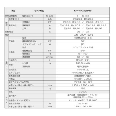 画像2: 三菱 KFHV-P7A 産業用除湿機 除湿専用 床置形(インバータタイプ) 三相200V ♪
