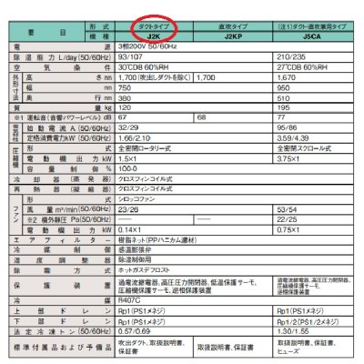 画像3: ダイキン J2K 業務用除湿機 床置形 冷却式 3相200V 丸形ダクトタイプ ♪