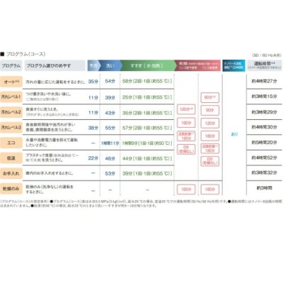 画像2: パナソニック NP-45EF1WPE 食洗機 ビルトイン 食器洗い乾燥機 幅45 cm フロントオープンタイプ