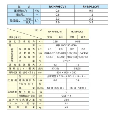 画像2: 日立 RK-NP12CV1 業務用・産業用除湿器 小型天吊タイプ インバーター型 再熱専用機 1.2馬力 ♪