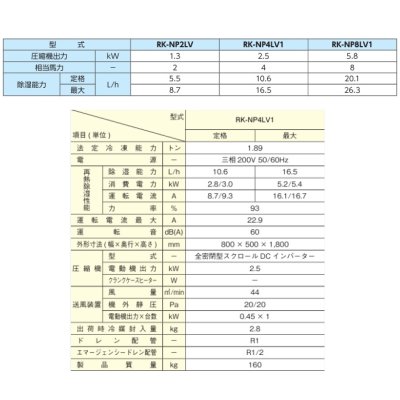 画像2: 日立 RK-NP4LV1 業務用・産業用除湿器 床置タイプ インバーター型 再熱専用機 4-5馬力 ♪