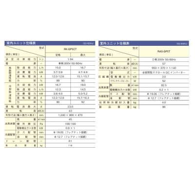 画像2: 日立 『RK-GP5CT＋RAS-GP5T』 業務用・産業用除湿器 天井埋込セパレートタイプ インバーター型 冷却機能付機 5馬力 ♪
