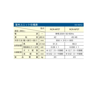 画像2: 日立 RCR-NP3T 業務用・産業用除湿器 室外ユニット ♪