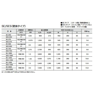 画像2: インターセントラル SES-1500 ベースボードヒーター 自然対流式ヒーター 壁掛タイプ ステンレス製 単相200V W1440×H260×D85 受注生産品 §♪
