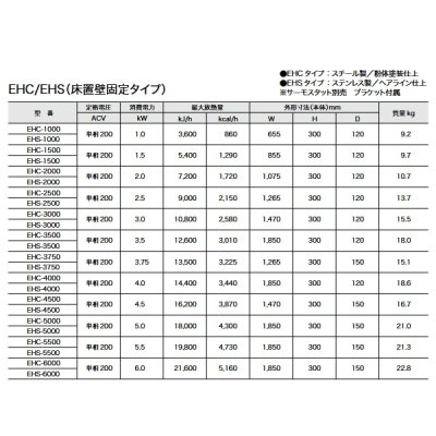 画像2: インターセントラル EHC-6000 ベースボードヒーター 自然対流式ヒーター 中〜高容量 床置壁固定タイプ スチール製 単相200V W1850×H300×D150 受注生産 §♪