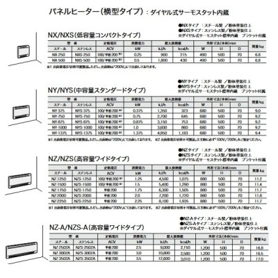 画像2: インターセントラル NXS-250 パネルヒーター 自然対流式パネル型ヒーター 横型 ダイヤル式サーモスタット内蔵 ステンレス製 100/単相200V 電圧切替可能製品 ♪