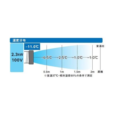 画像2: 『在庫あり』 トラスコ中山/TRUSCO スポットエアコン TS23ECN-1DL 単相100V 首振り機能無 ドレンレスタイプ  ☆