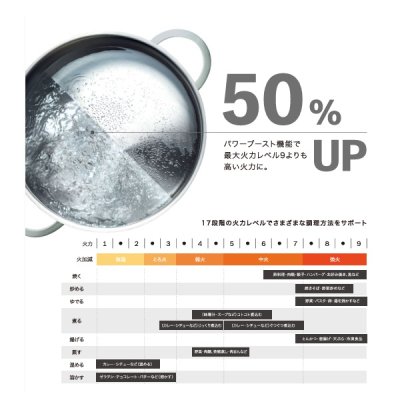 画像4: ボッシュ/BOSCH PXE645FC5V IHクッキングヒーター ドロップイン 4口 火力17段階 単相200V ♪