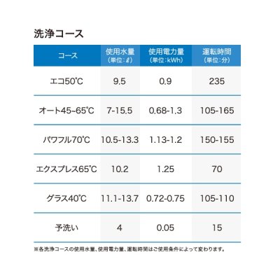 画像4: ボッシュ/BOSCH SMI4ZDS016 食器洗い乾燥機 幅60cm 食洗機 ゼオライトシリーズ ドア面材取り付けタイプ 単相200V 面材別売 ♪