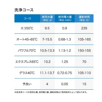 画像4: ボッシュ/BOSCH SMV4ZDX016 食器洗い乾燥機 幅60cm 食洗機 ゼオライトシリーズ フルドア面材取り付けタイプ 単相200V 面材別売 ♪