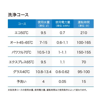 画像4: ボッシュ/BOSCH SPV6ZMX016-SS 食器洗い乾燥機 幅45cm 食洗機 ゼオライトシリーズ ステンレスフルドア面材＋ハンドル＋巾木付きタイプ 単相200V ♪