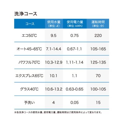 画像4: ボッシュ/BOSCH SPI4HMS016 食器洗い乾燥機 幅45cm 食洗機 ゼオライトシリーズ ドア面材取り付けタイプ 単相200V 面材別売 ♪