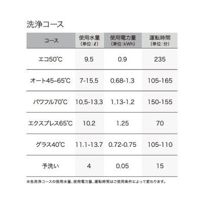 画像4: ボッシュ/BOSCH SPI6ZDS006 食器洗い乾燥機 幅45cm 食洗機 ゼオライトシリーズ ドア面材取り付けタイプ 単相 200V 面材別売 ♪