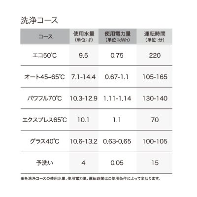 画像4: ボッシュ/BOSCH SPI4HDS006-BK 食器洗い乾燥機 幅45cm 食洗機 スタンダードシリーズ ドア面材巾木付きタイプ ♪