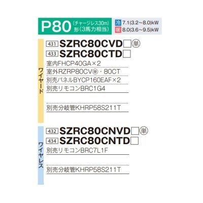 画像2: ダイキン 『SZRC80CNTD+分岐管』 業務用エアコン 天井埋込カセット形 S-ラウンドフロー 標準 ツイン同時マルチ EcoZEAS P80形 3馬力 三相 ワイヤレス ♪