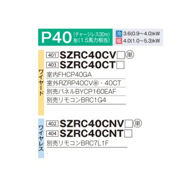 画像2: ダイキン SZRC40CT 業務用エアコン 天井埋込カセット形 S-ラウンドフロー 標準 ペア EcoZEAS P40形 1.5馬力 三相 ワイヤード ♪
