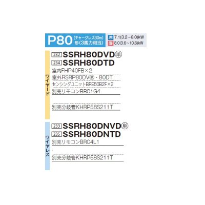 画像2: ダイキン 『SSRH80DNTD+分岐管』 業務用エアコン 天井吊形 センシング ツイン同時マルチ FIVESTARZEAS P80形 3馬力 三相 ワイヤレス ♪