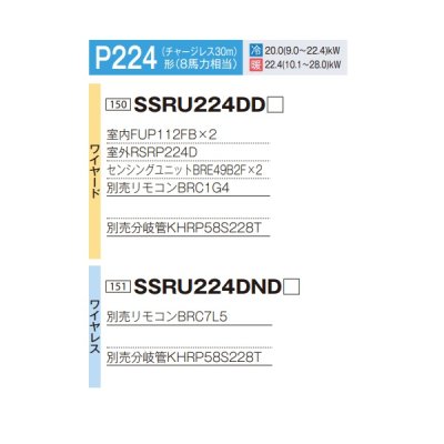 画像2: ダイキン 『SSRU224DD+分岐管』 業務用エアコン 天吊自在形 ワンダ風流 センシング ツイン同時マルチ FIVESTARZEAS P224形 8馬力 三相 ワイヤード ♪