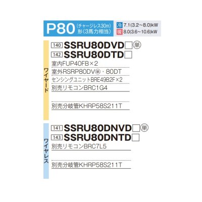 画像2: ダイキン 『SSRU80DNTD+分岐管』 業務用エアコン 天吊自在形 ワンダ風流 センシング ツイン同時マルチ FIVESTARZEAS P80形 3馬力 三相 ワイヤレス ♪