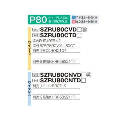 画像2: ダイキン 『SZRU80CTD+分岐管』 業務用エアコン 天吊自在形 ワンダ風流 標準 ツイン同時マルチ EcoZEAS P80形 3馬力 三相 ワイヤード ♪