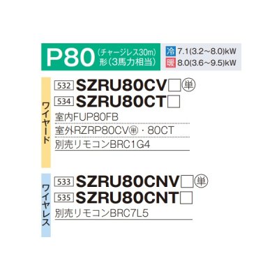 画像2: ダイキン SZRU80CT 業務用エアコン 天吊自在形 ワンダ風流 標準 ペア EcoZEAS P80形 3馬力 三相 ワイヤード ♪