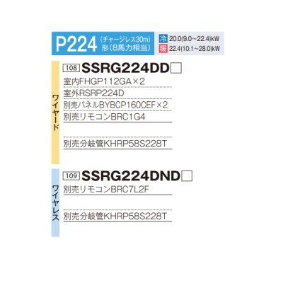 画像2: ダイキン 『SSRG224DND F+分岐管』 業務用エアコン 天井埋込カセット形 エコ・ダブルフロー センシング ツイン FIVESTARZEAS P224形 8馬力 三相 ワイヤレス ♪