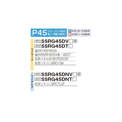 画像2: ダイキン SSRG45DNT F 業務用エアコン 天井埋込カセット形 エコ・ダブルフロー センシング ペア FIVESTARZEAS P45形 1.8馬力 三相 ワイヤレス ♪