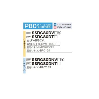画像2: ダイキン SSRG80DNT F 業務用エアコン 天井埋込カセット形 エコ・ダブルフロー センシング ペア FIVESTARZEAS P80形 3馬力 三相 ワイヤレス ♪