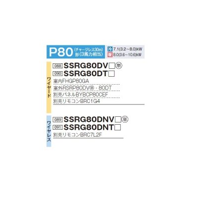 画像2: ダイキン SSRG80DNV F 業務用エアコン 天井埋込カセット形 エコ・ダブルフロー センシング ペア FIVESTARZEAS P80形 3馬力 単相 ワイヤレス ♪