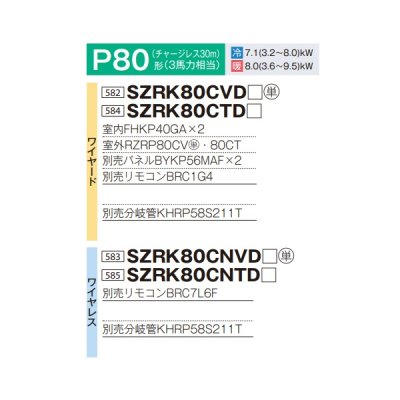 画像2: ダイキン 『SZRK80CTD+分岐管』 業務用エアコン 天井埋込カセット形 シングルフロー 標準 ツイン同時マルチ EcoZEAS P80形 3馬力 三相 ワイヤード ♪