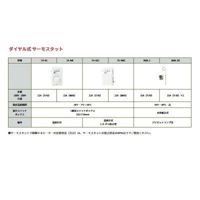 画像2: インターセントラル NBK-2R 制御機器 内蔵用ダイヤル式 サーモスタット 25A(片切)×2 OFF?30℃・高 本体組込式 パイロットランプ付 ♪