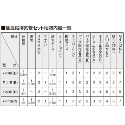 画像2: コロナ 部材 暖房機器　f-10r（B）　0.5ｍ延長給排気管セット 延長給排気筒部材 [■【本体同時購入のみ】]