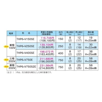 画像2: テラル　THP6-V150SE　浅井戸用インバータポンプ 信号出力端子台付(THP6-VE形) 単相100V (50Hz・60Hz共用)