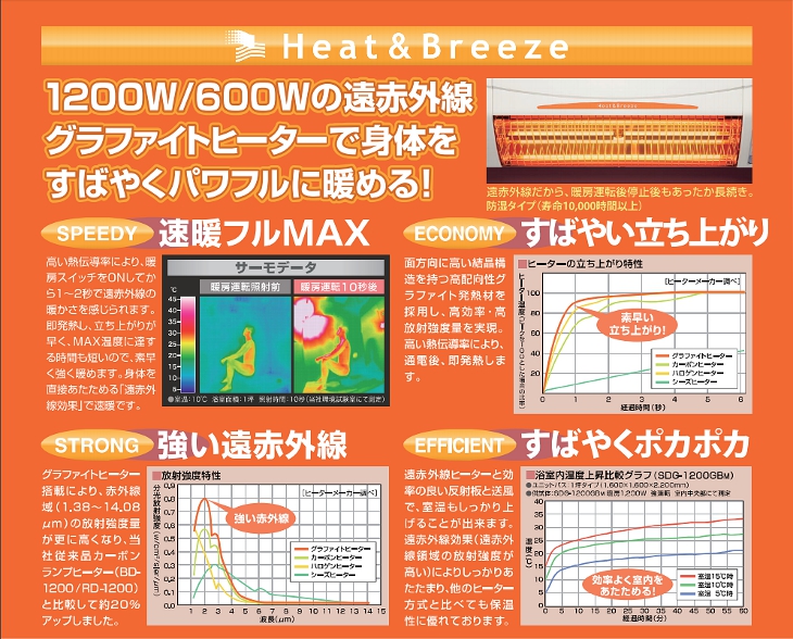 最高の品質の 高須産業RD-1200用 RD-C 互換リモコン