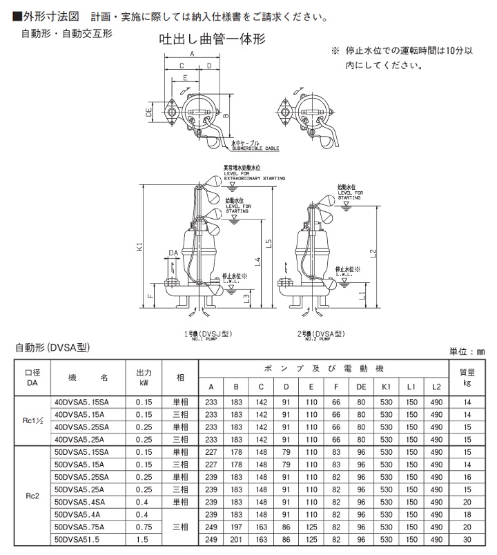 荏原製作所 50DVSJ5.4SA 雑排水用セミボルテックス水中ポンプ 単相 50Hz 自動交互形 [♪] 