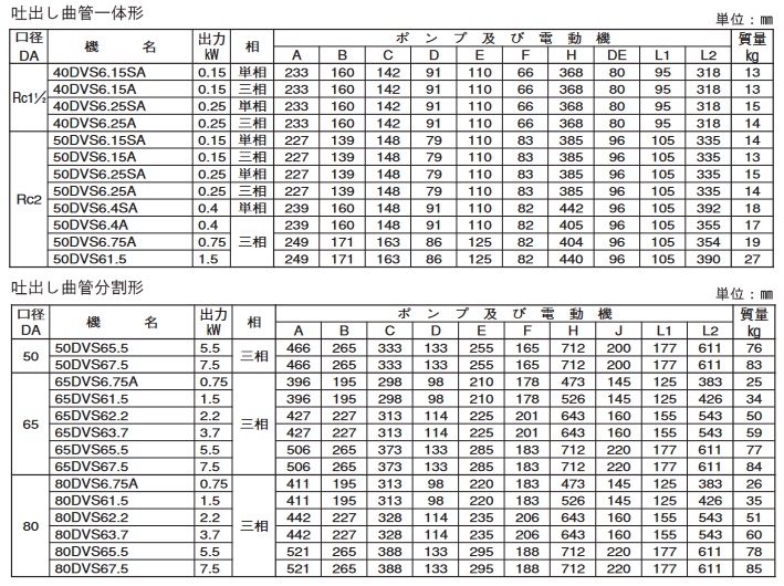 荏原製作所 80DVS63.7 雑排水用セミボルテックス水中ポンプ 三相 60Hz