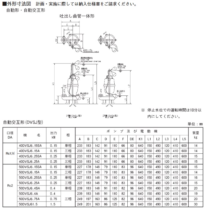 売店 エバラポンプ DVSJ型 セミボルテックス水中ポンプ 60Hz 50DVSJ6