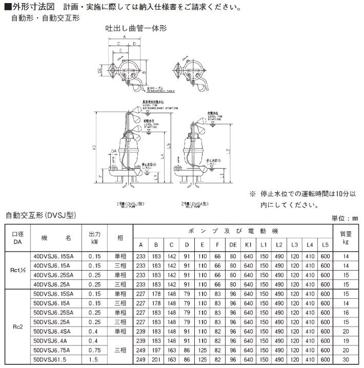 売店 エバラポンプ DVSJ型 セミボルテックス水中ポンプ 60Hz 50DVSJ6.25A 水中ポンプ 排水ポンプ 揚水ポンプ 汚水ポンプ 汚水  排水 汲み上げ 雑排水 送水ポンプ 雑用水 汚物ポンプ 雑排水ポンプ 水中ハイスピンポンプ 汚水用水中ポンプ 移送ポンプ 荏原ポンプ 荏原製作所 ...