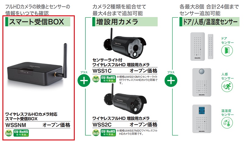 2周年記念イベントが センサーライト付ワイヤレスフルHDカメラ 10inchモニターセット WSS10M1C fucoa.cl