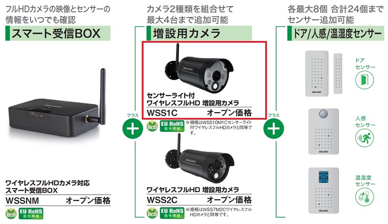 DXアンテナ WSS2C デルカテック 増設用ワイヤレスフルHDカメラ