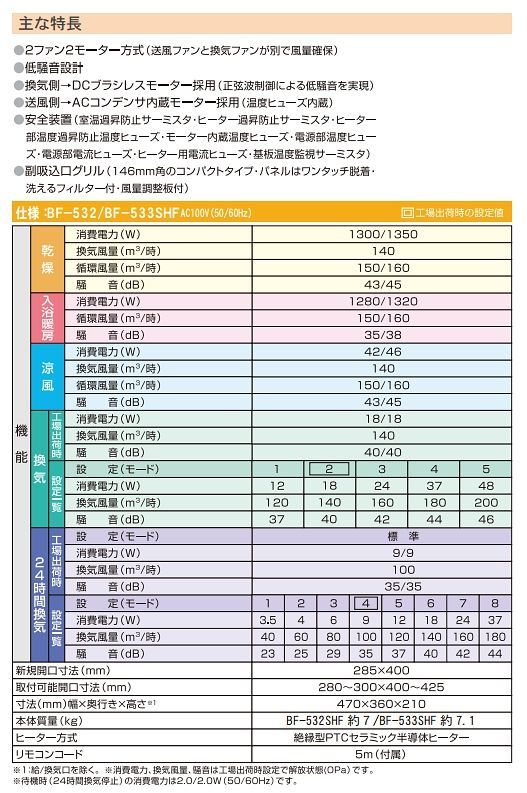 高須産業 浴室換気乾燥暖房機 BF-533SHF 天井タイプ/3室同時換気 24時間換気対応 100V [♭△] - まいどDIY 2号店