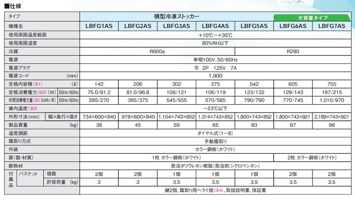 業務用冷凍ストッカー ダイキン　LBFG7AS　横型 750Lクラス [♪] - 3