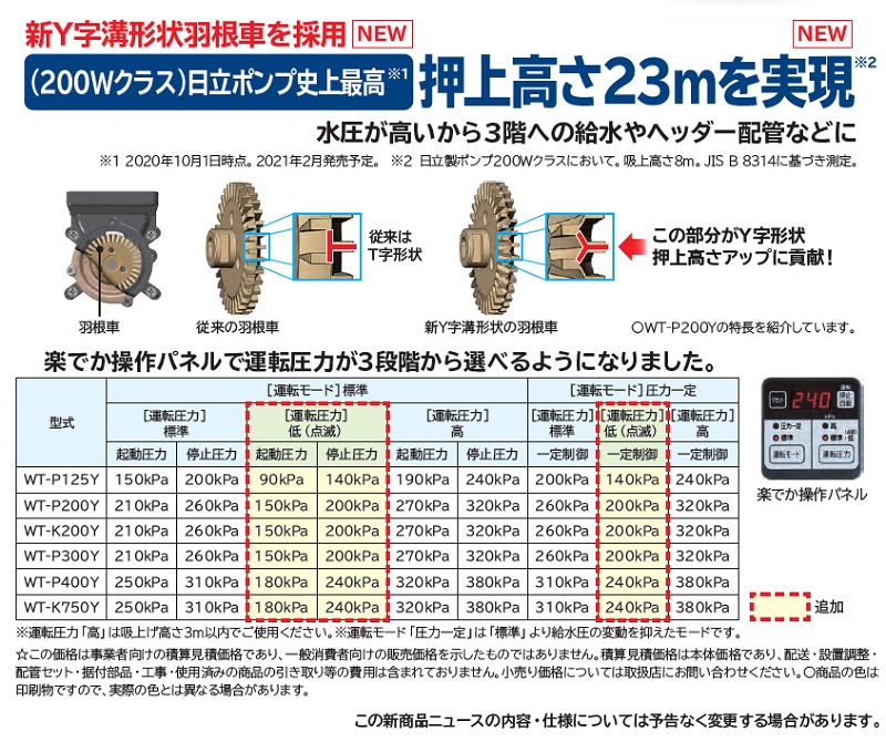 日立　CT-K250Y　インバーターポンプ 浅深両用 自動 ポンプ 「圧力強(つよし)くん」 三相200V ジェット別売 (CT-K250Xの後継品) [■] - 2